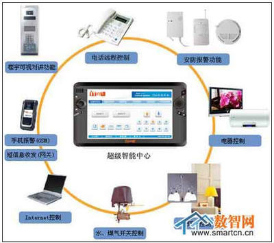 淺析WIFI技術(shù)在智能家居中的應(yīng)用