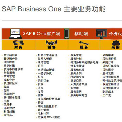 TransInf 江蘇專業(yè)SAP ERP軟件解決方案與采購代理服務(wù)供應(yīng)商