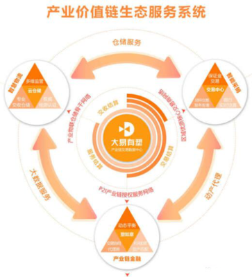 盟大集團榮任中國電子商務協會B2B分會理事單位，并成為發起人單位，強化采購代理服務