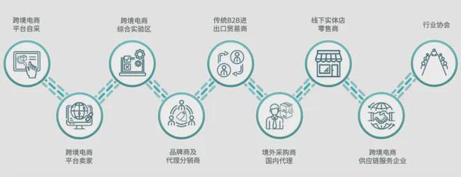 2023中國深圳跨境電商展覽會 互聯(lián)網(wǎng)數(shù)據(jù)服務(wù)驅(qū)動行業(yè)新變革