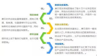 摩貝 打造化學品電商交易規模之巔，引領采購代理服務新浪潮