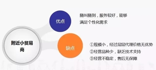 易隆工業超市 以互聯網數據服務驅動工業品采購數字化變革